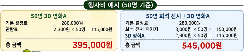 공룡스쿨 행사비 예시 - 50명 3D 영화A, 50명 화석 전시 + 3D 영화A